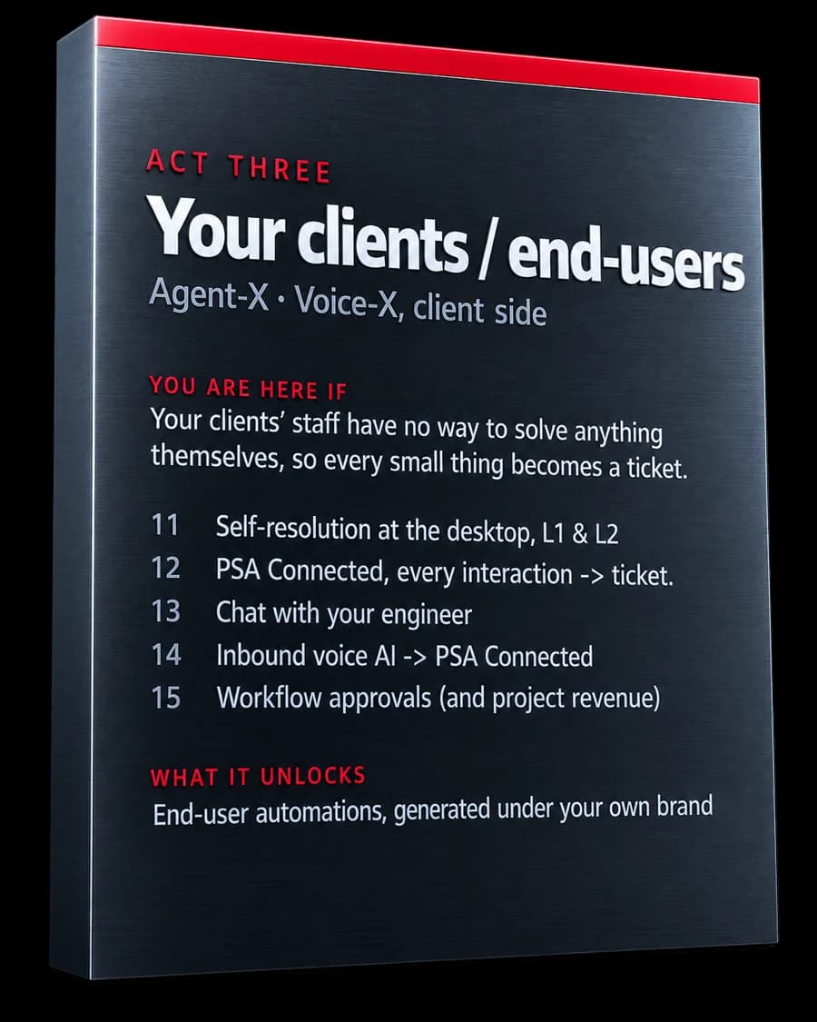 Act three, your clients and their staff. Agent-X and Voice-X, client side.